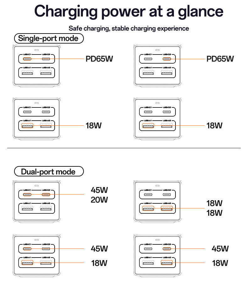 MC38 65W & 2500W EU GaN Fast Charging Charger Hub Details