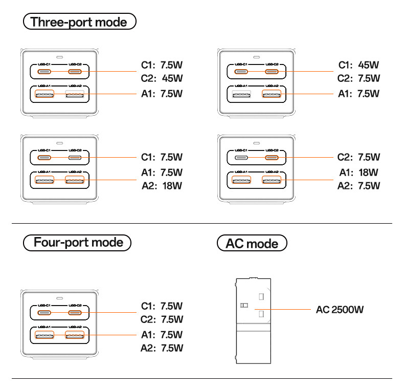 MC38 65W & 2500W EU GaN Fast Charging Charger Hub Details