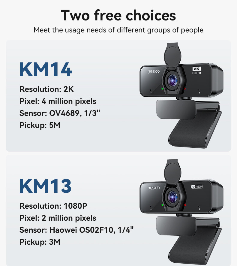 Yesido KM14 400MP USB Webcam Details