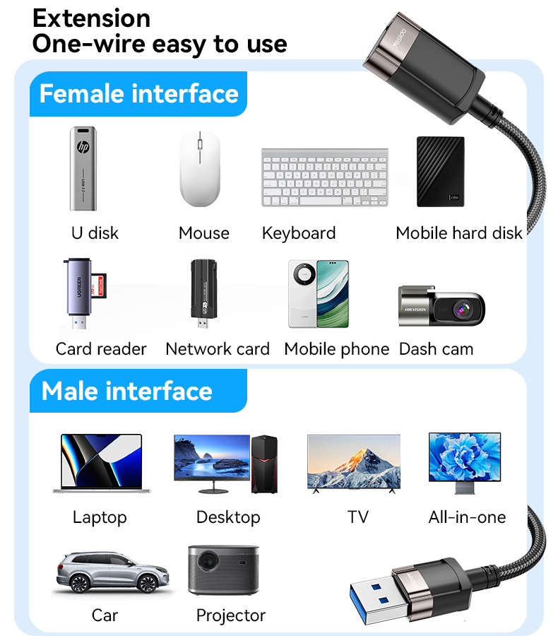 GS26 Male USB to Female USB USB Cable Extender Details