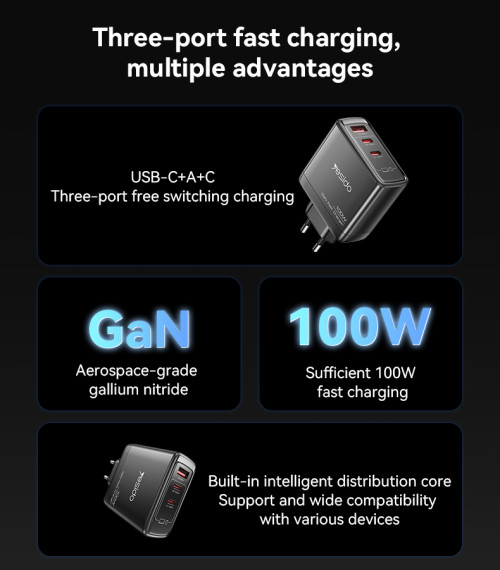 YC142 GaN PD100W Fast Charging Smaller Size 2*USB-C & USB-A Three Ports European Standard Charger