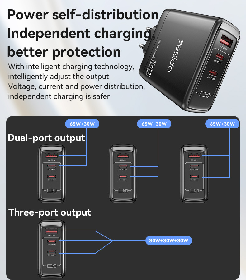 YC142 EU 100W GaN Fast Charging Charger(A+C1+C2) Details