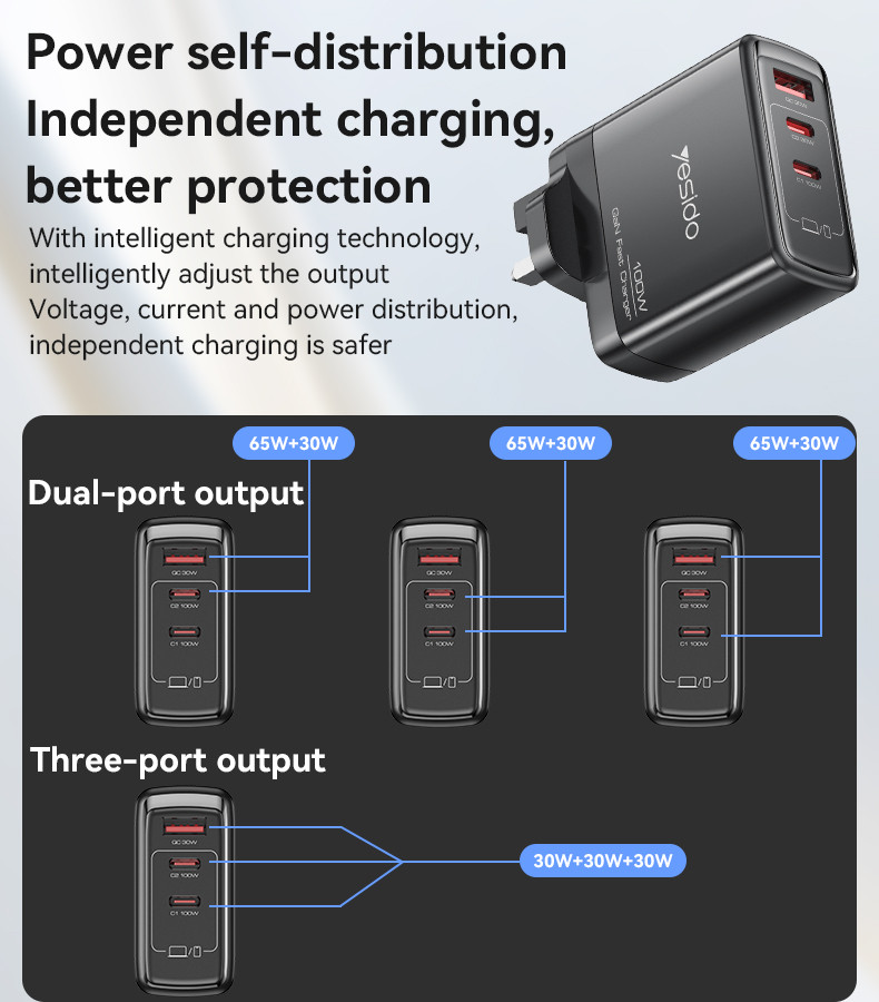 YC95 UK 100W GaN Fast Charging Charger(A+C1+C2) Details