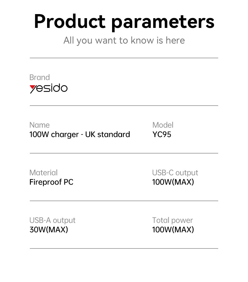 YC95 UK 100W GaN Fast Charging Charger(A+C1+C2) Parameter