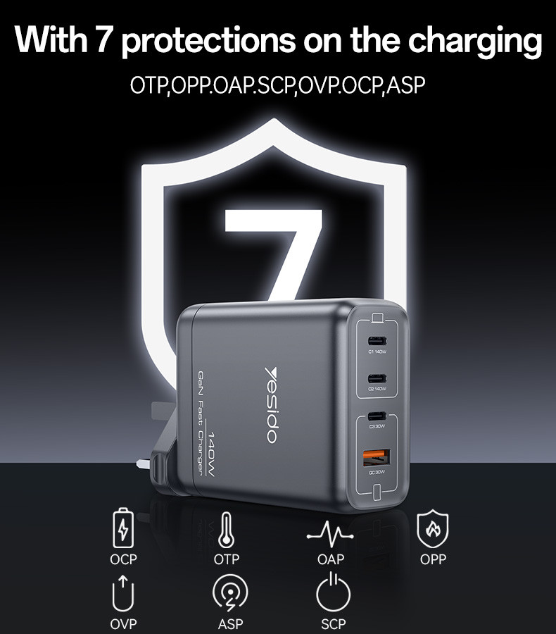 YC143 UK 140W 4 Ports GaN Fast Charging Charger Details