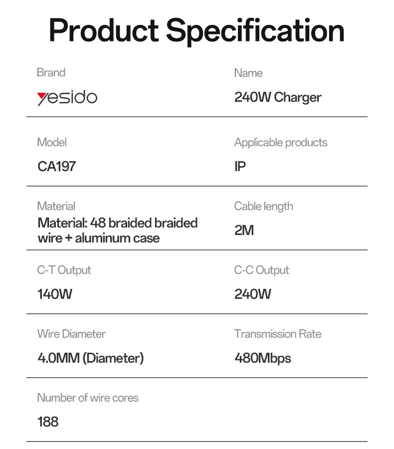 CA197 Type-C To Type-C/T 240W Fast Charging Data Cable Parameter