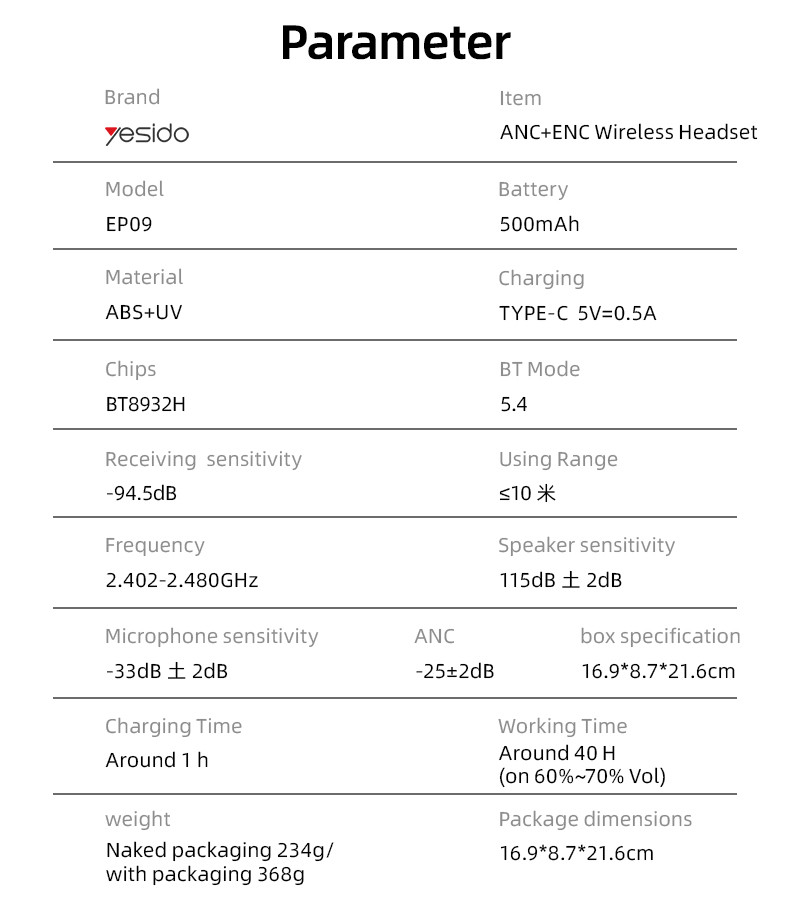Yesido EP09 BT5.4 ANC&ENC Wireless Bluetooth Headset Parameter