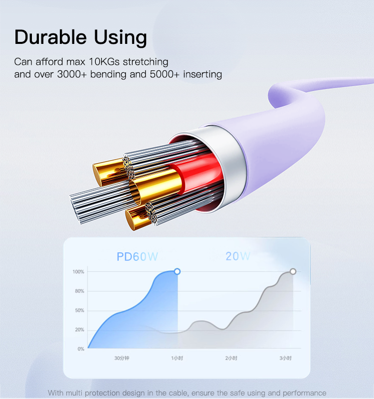 CA152 60W Type-C To Type-C Data Cable Details