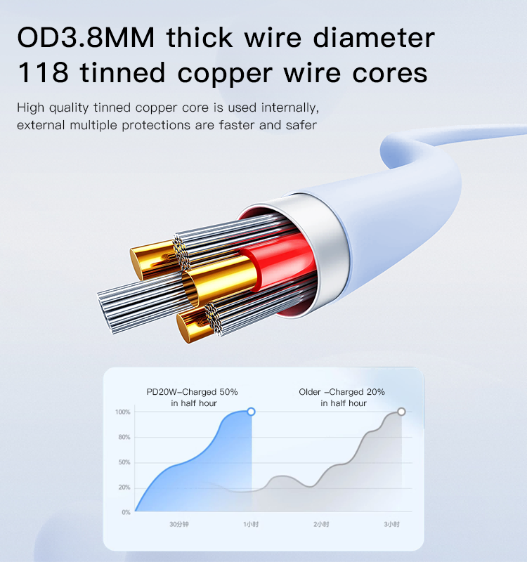 CA151 27W Type-C To Lightning Data Cable Details