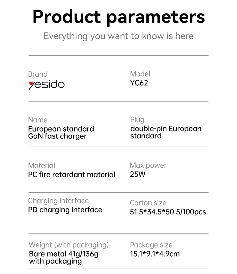 YC62 EU 25W Fast Charging Home Charger(TC Port) Parameter