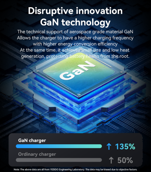 YC63 30W GaN Multiple Protection Low Temperature Fast Charging European Standard Fast Charger