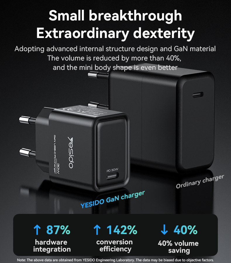 YC63 EU 30W GaN Fast Charging Home Charger(TC Port) Details