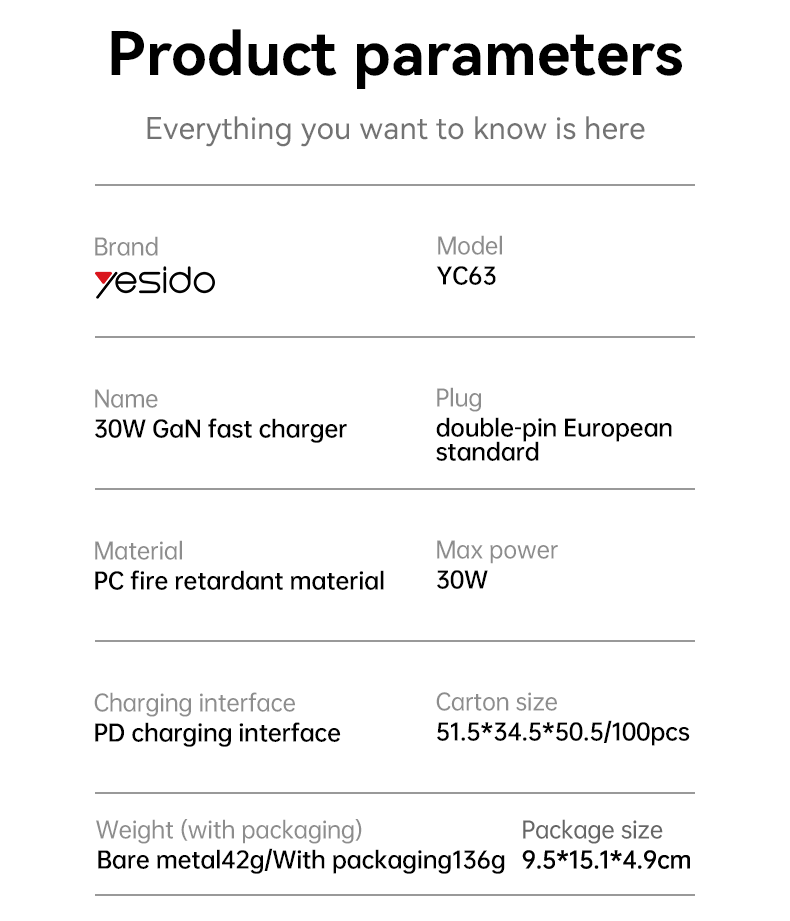 YC63 EU 30W GaN Fast Charging Home Charger(TC Port) Parameter