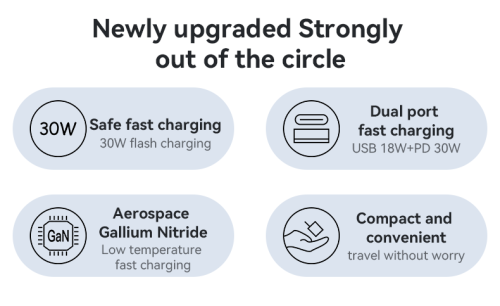 YC64 PD 30W + QC 18W Fast Charging GaN USB-C & USB-A Dual-port EU Fast Charger