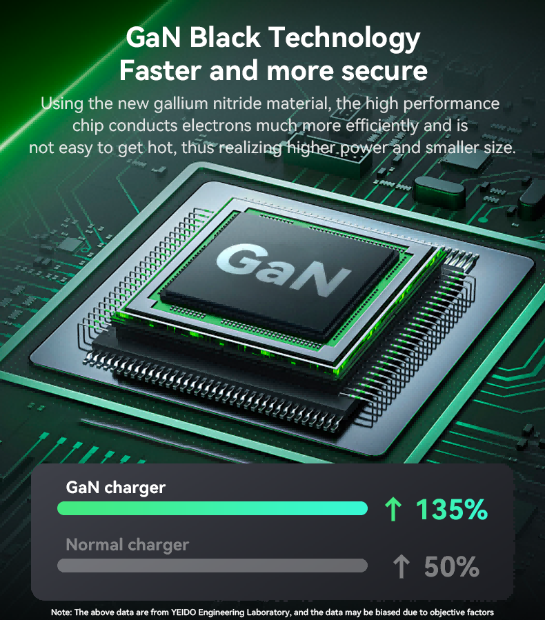 YC64 EU 30W GaN Fast Charging Home Charger(Type-C + USB Port) Details