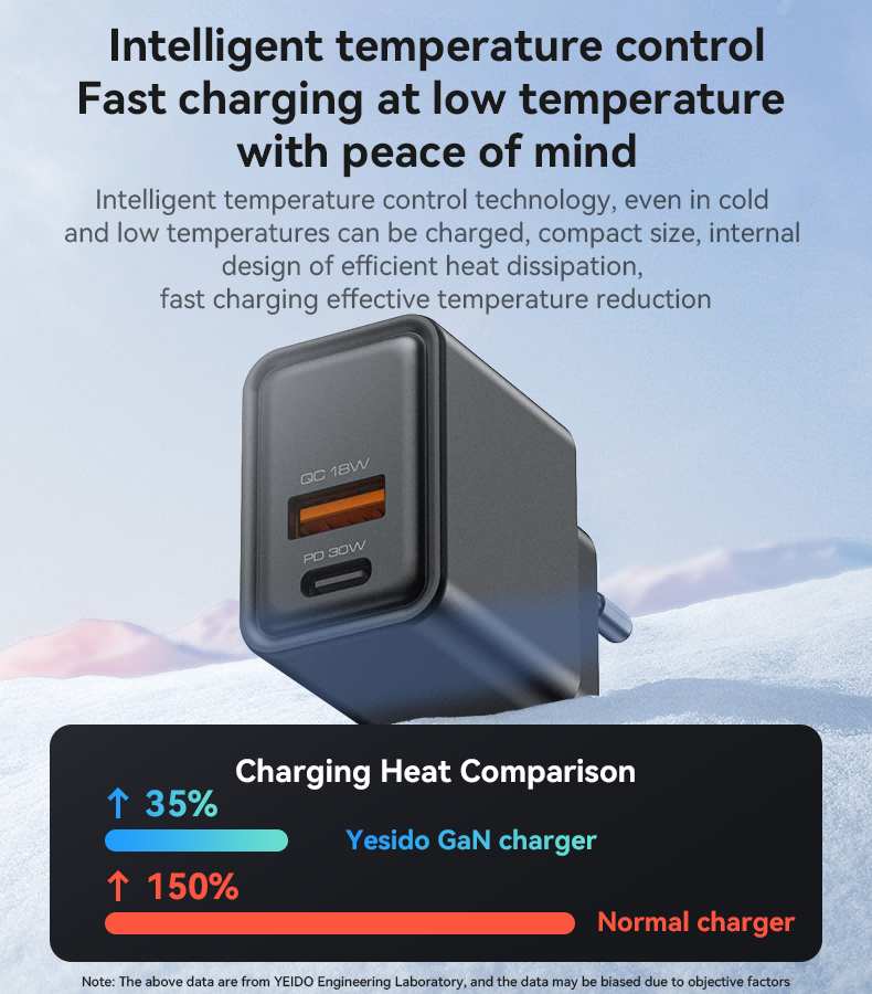 YC64 EU 30W GaN Fast Charging Home Charger(Type-C + USB Port) Details