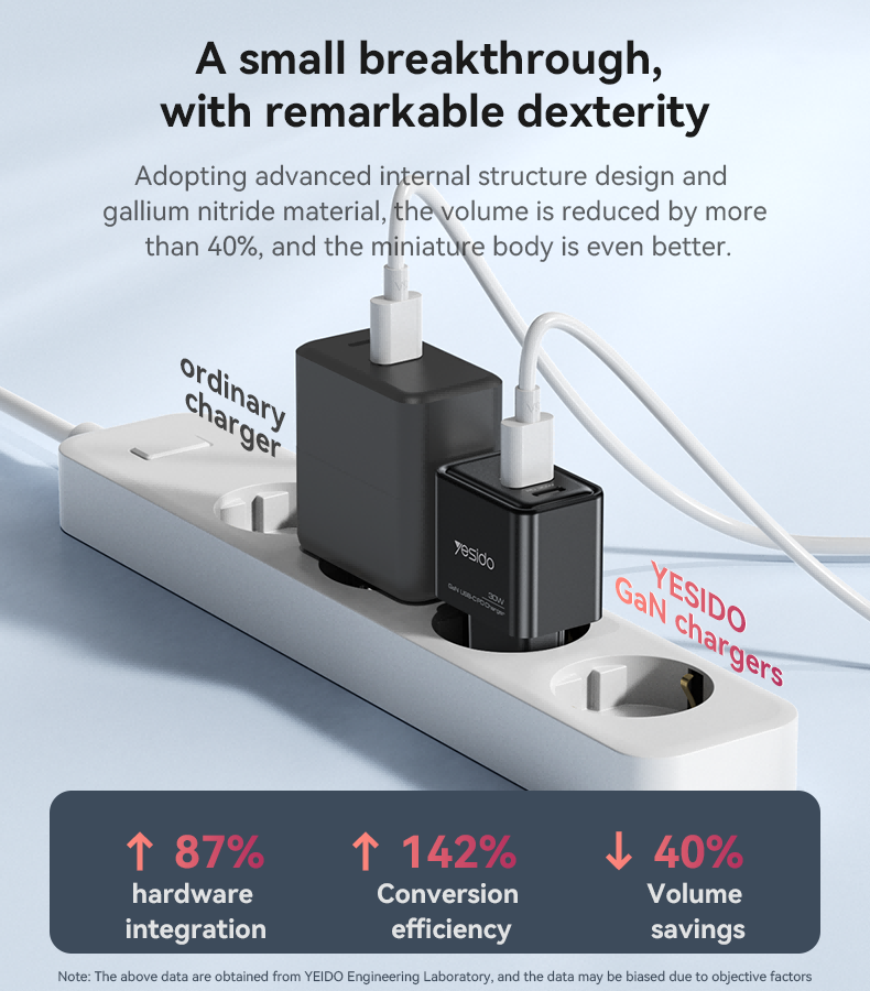 YC64 EU 30W GaN Fast Charging Home Charger(Type-C + USB Port) Details