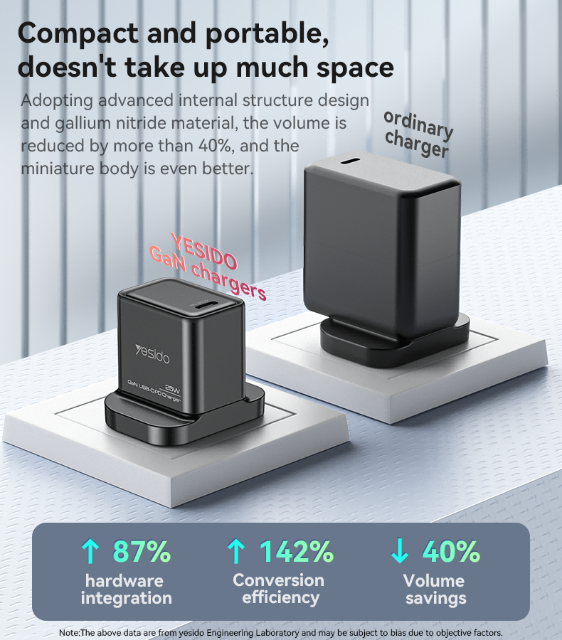 YC81 UK 25W GaN Fast Charging Wall Charger(Type-C Port) Details