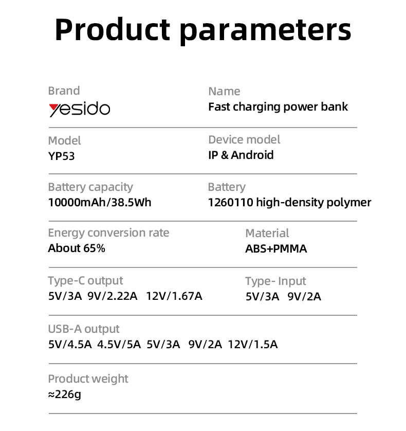 YESIDO YP53 10000mAh Fast Chagring Power Bank Parameter