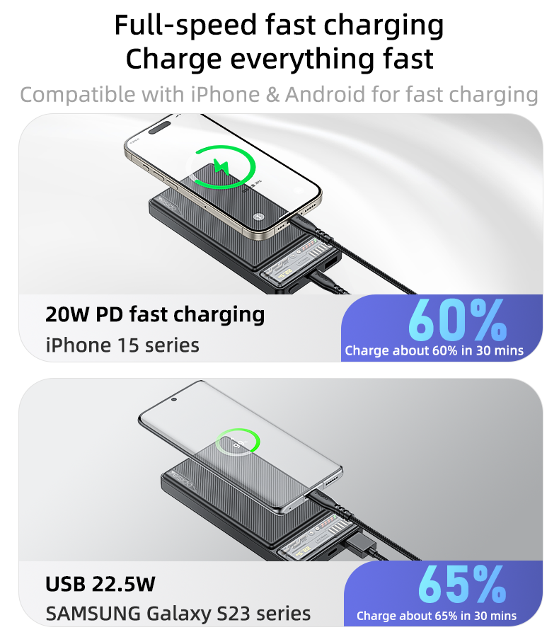 YESIDO YP53 10000mAh Fast Chagring Power Bank Details