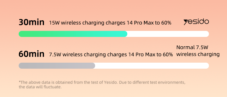 YESIDO YP60 10000mAh Magnetic Wireless Charging 22.5W Fast Power Bank Details