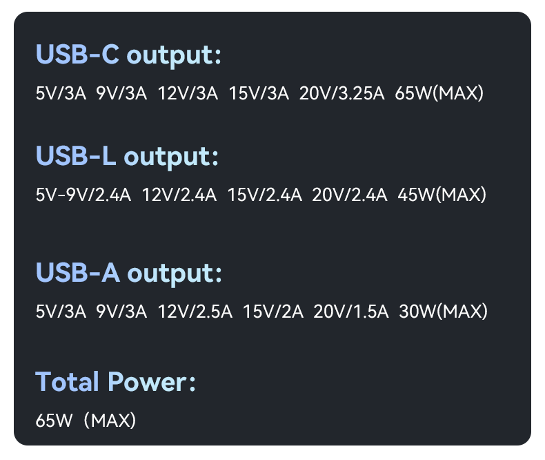 YC89 UK 65W Fast Charging Wall Charger(USB+IP+TC) Details