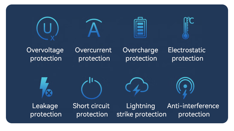 YC89 UK 65W Fast Charging Wall Charger(USB+IP+TC) Details