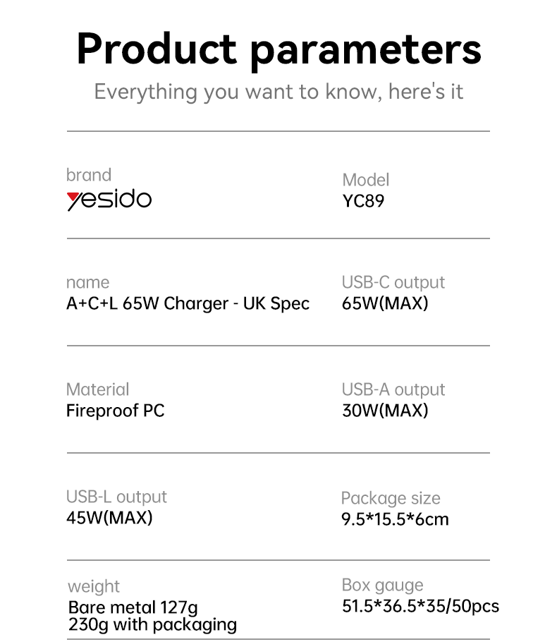 YC89 UK 65W Fast Charging Wall Charger(USB+IP+TC) Parameter