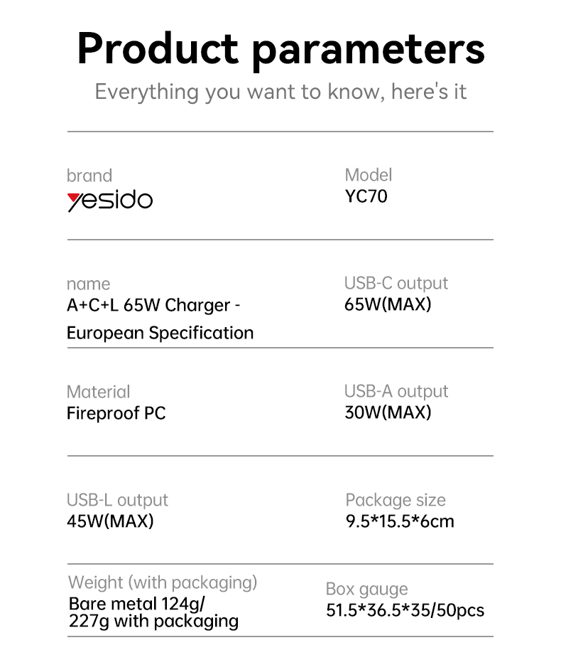 YC70 EU 65W Fast Charging Wall Charger(USB+IP+TC) Parameter