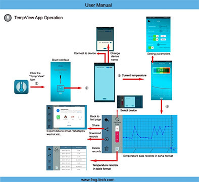 TempView App Ui, export all temperature data to whatsapp, wechat , emails etc..