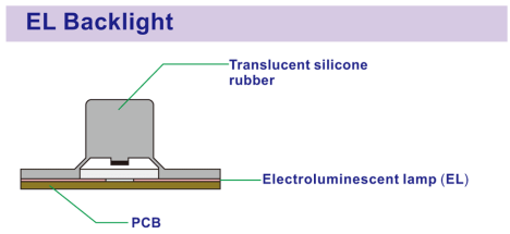 translucent rubber button