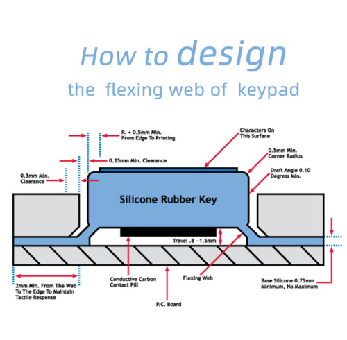 How to design the flexing web of keypad