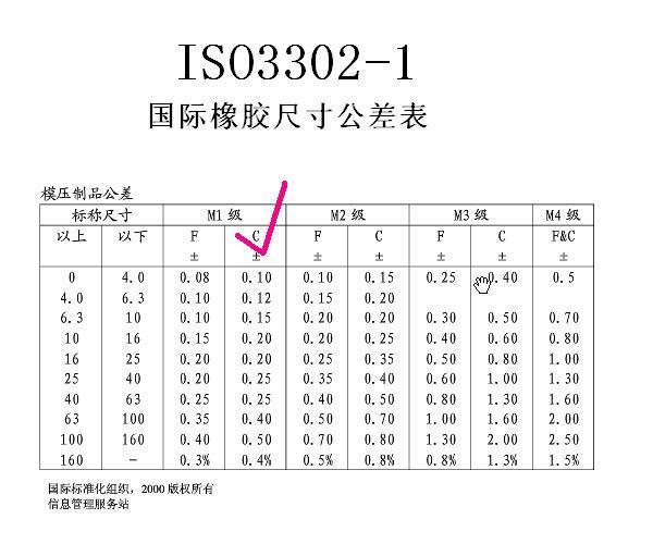 silicone rubber products tolerances