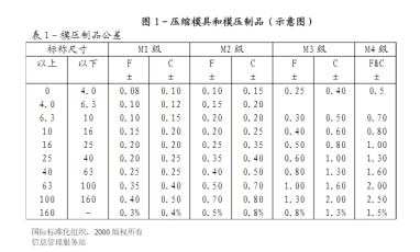 tolerance standard reference