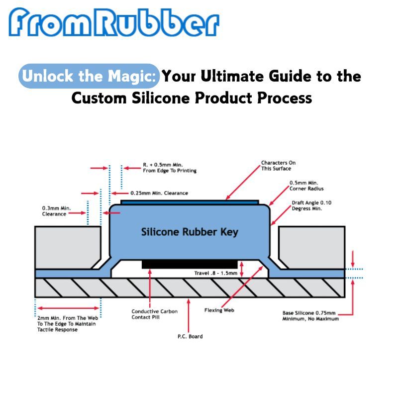 Unlock the Magic: Your Ultimate Guide to the Custom Silicone Product Process