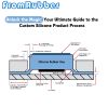 Unlock the Magic: Your Ultimate Guide to the Custom Silicone Product Process
