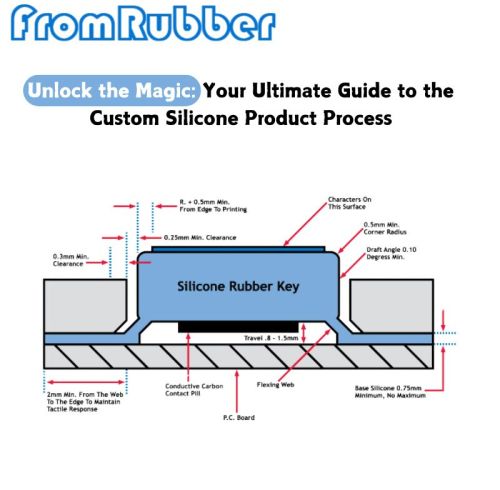 Unlock the Magic: Your Ultimate Guide to the Custom Silicone Product Process