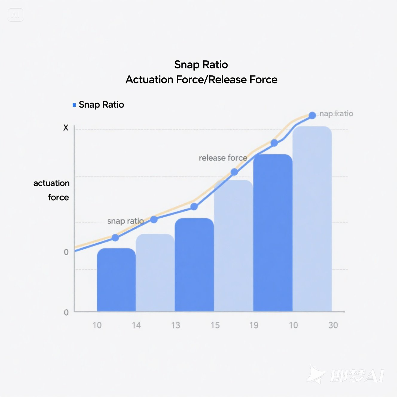 Snap Ratio Diagram