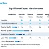 Top 10 Silicone Keypad Manufacturers Worldwide in 2025
