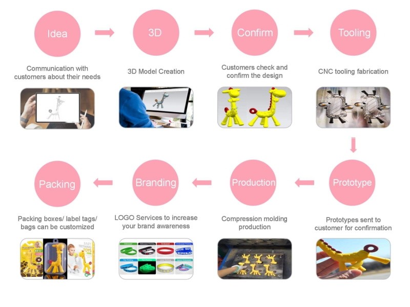 Silicone and Rubber OEM/ODM Solutions