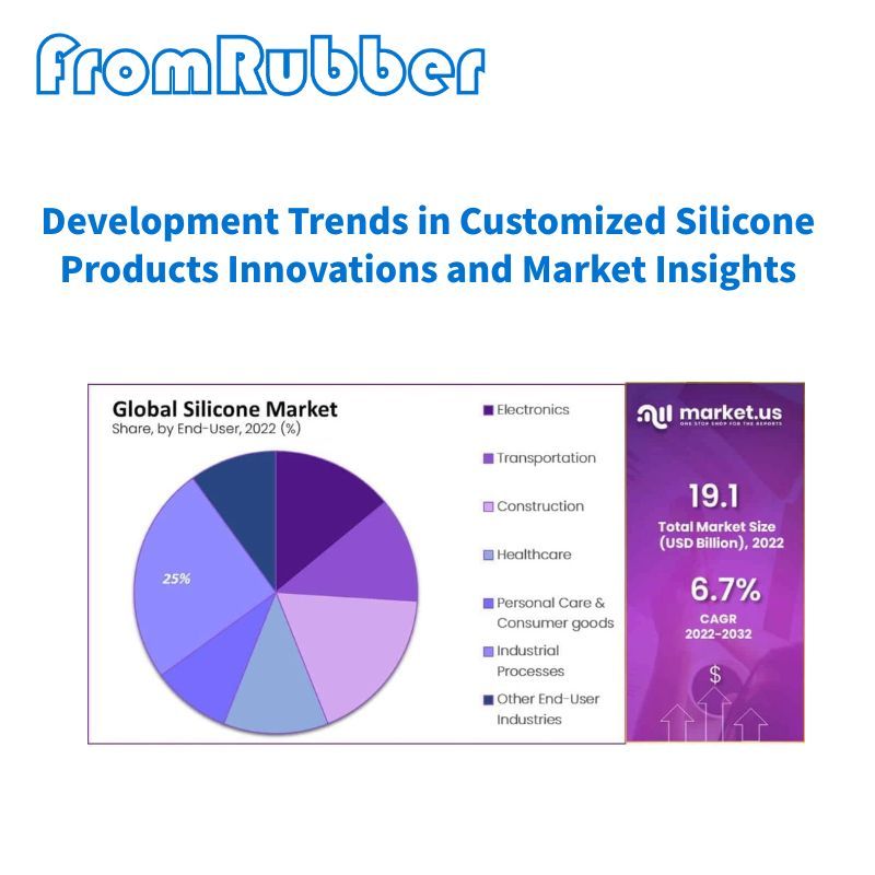 Development Trends in Customized Silicone Products Innovations and Market Insights