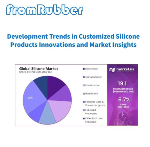Development Trends in Customized Silicone Products Innovations and Market Insights