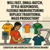 Will Small-Batch, Multi-Style, Rapid-Response Flexible Manufacturing Replace Traditional Mass Production?