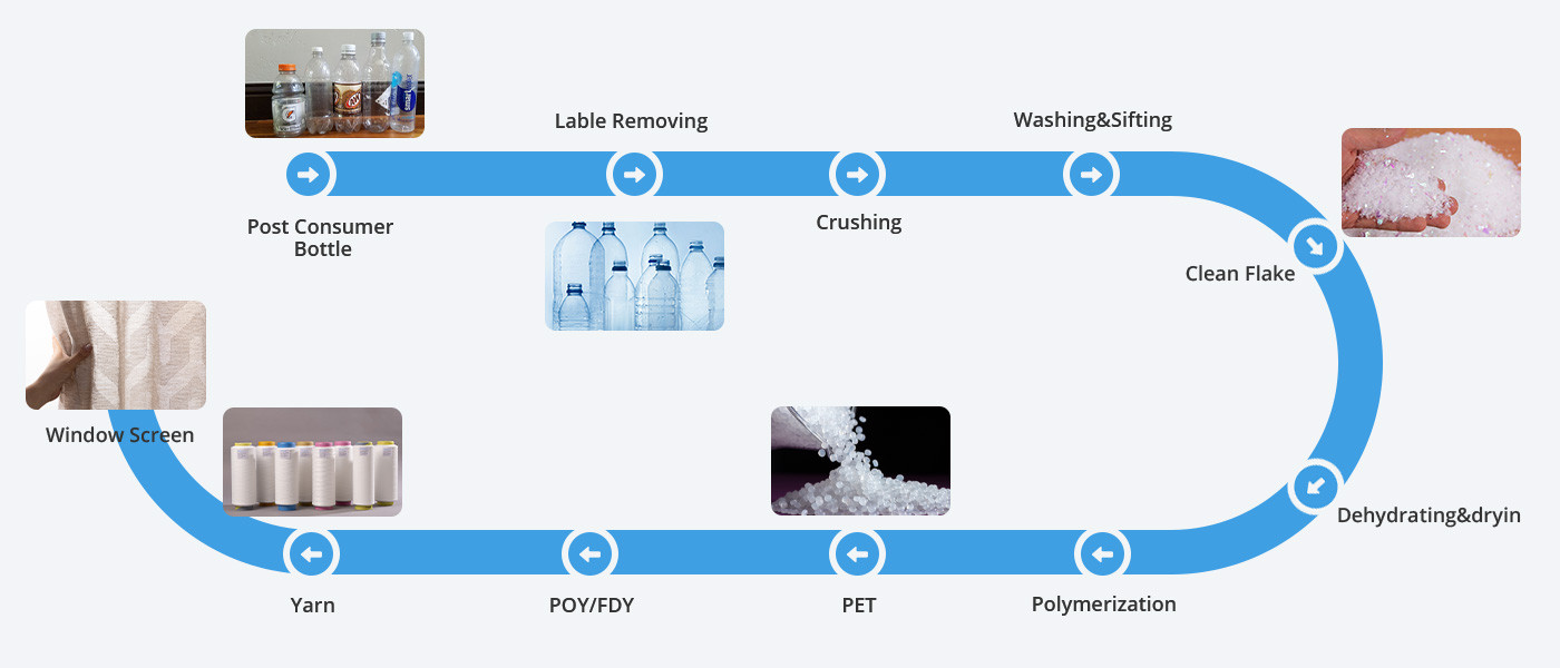 recycled PET for polyester yarn