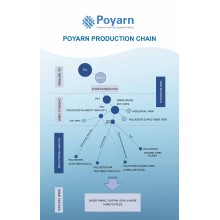 Poyarn Production Chain in Home Textiles