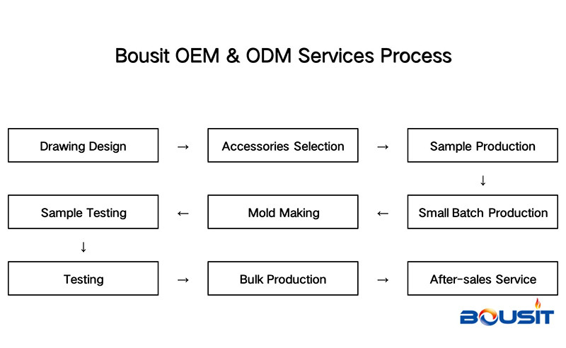 Servicios OEM y ODM de cocinas a gas Bousit