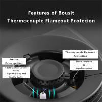 Создайте более безопасную кухню с помощью газовой плиты Bousit Custom
