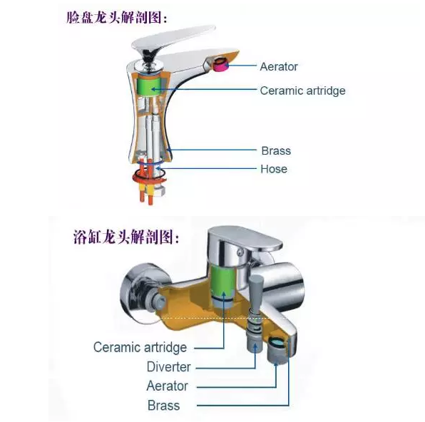 The structure of the faucet