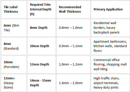 Standard Aluminum Tile Trim Thickness Matrix