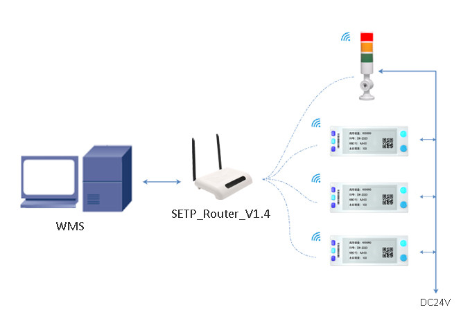 pick to light base station